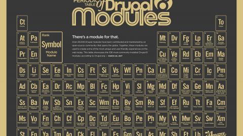Periodic table of Drupal 8 Modules